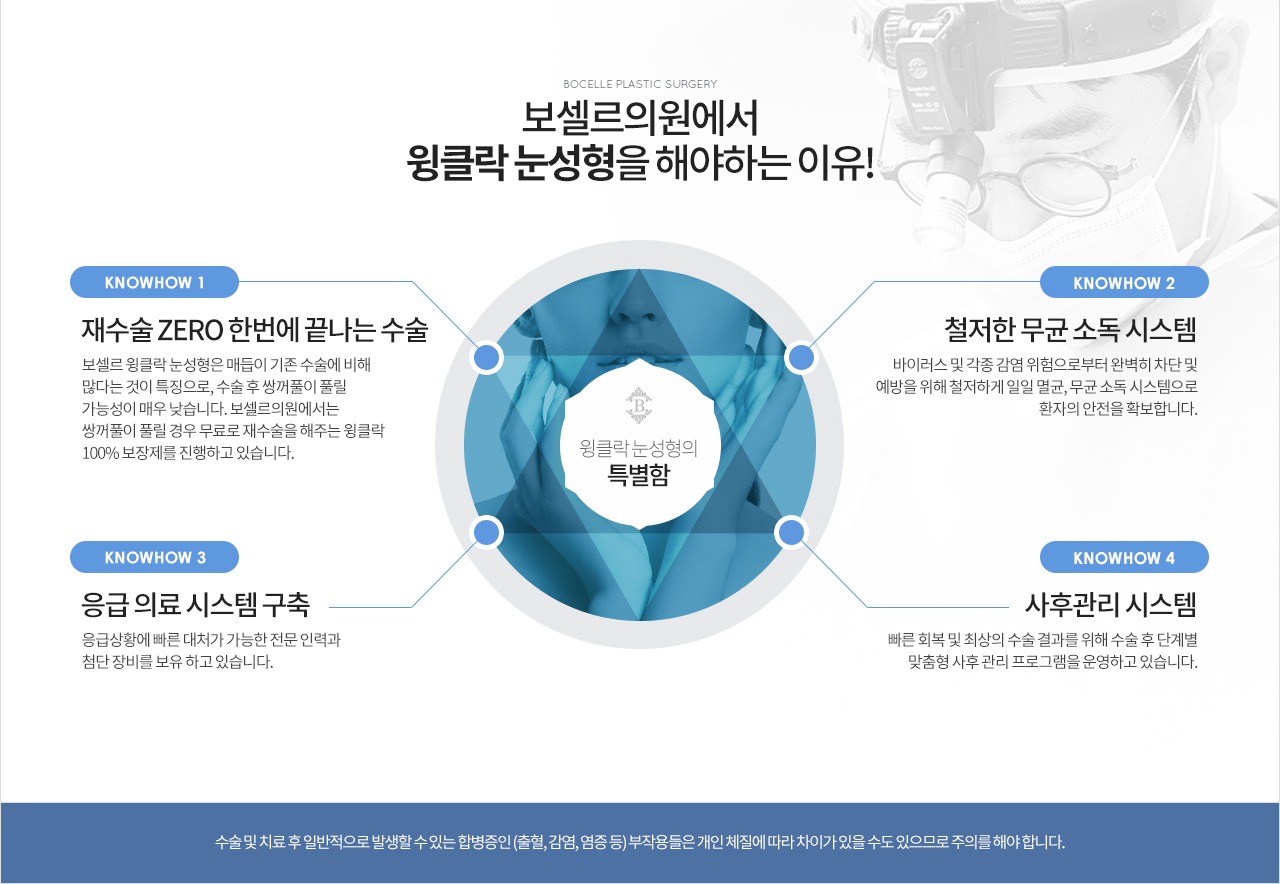 윙클락눈성형이란? 내용